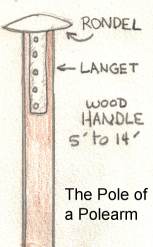 The Pole of a Polearm