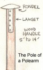 The Pole of a Polearm